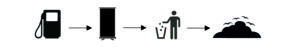 écologie linéaire