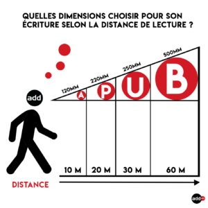 schémas dimension de sa signalétique