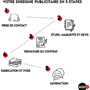 étape enseigne publicitaire